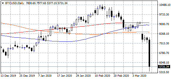 stock plunge