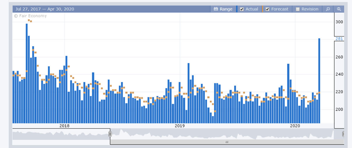 New US Jobless Claims - FX Factory - 20 March 2020