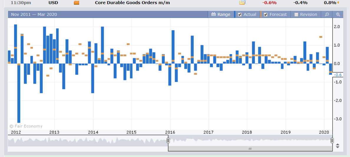 US CORE DGO - Forex Factory - 26 March 2020