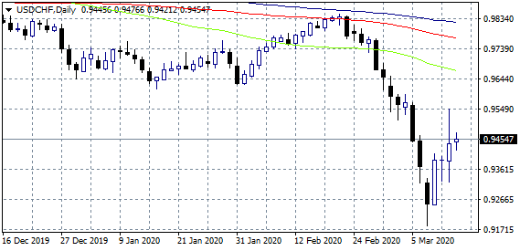 indices