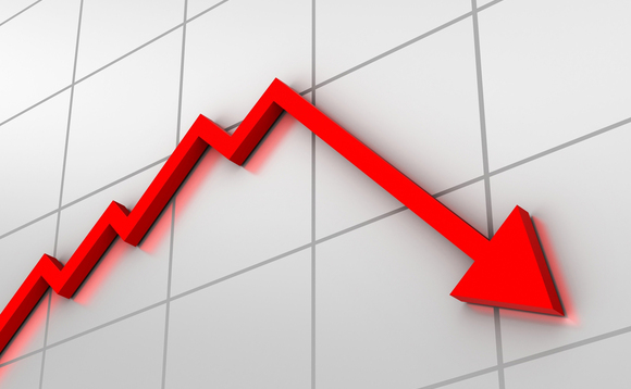 bearish rout