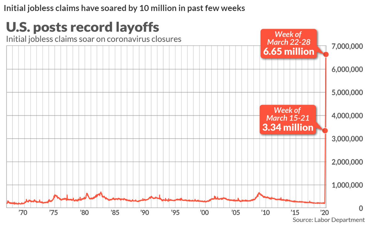 MarketWatch Initial US Jobless Claims Chart - Past Few Weeks - 03 April 2020