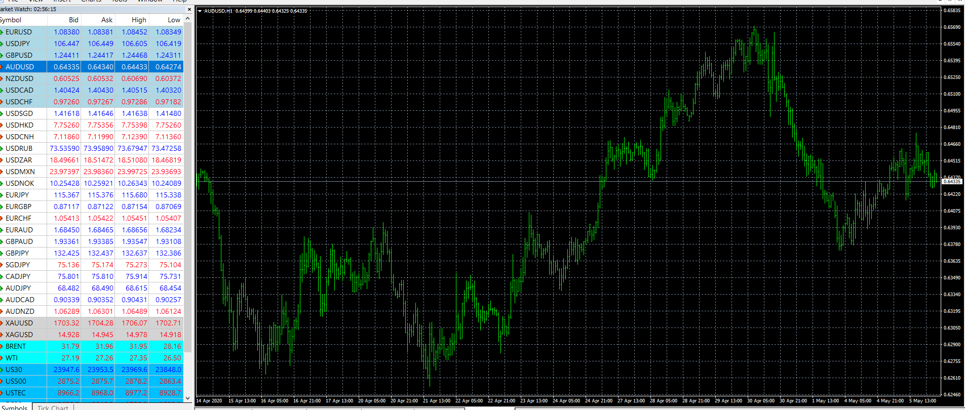 AUDUSD - Royal Financial Trading H1 Chart - 06 May 2020