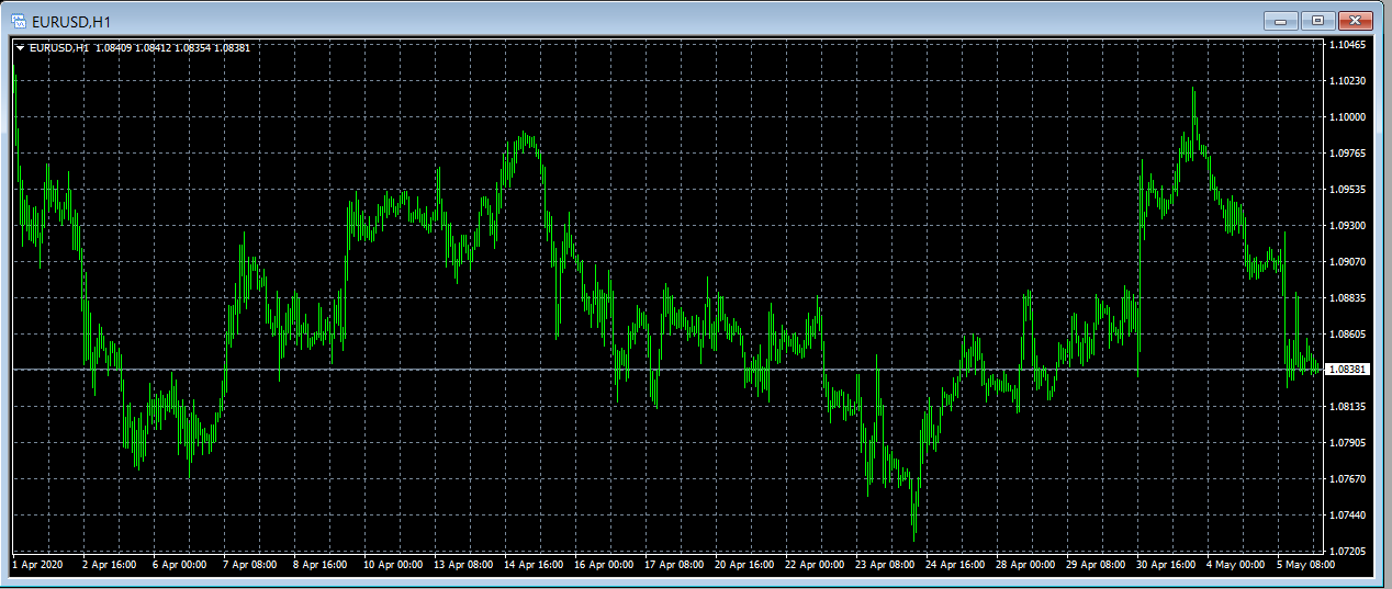 EURUSD - Royal Financial Trading H1 Chart - 06 May 2020