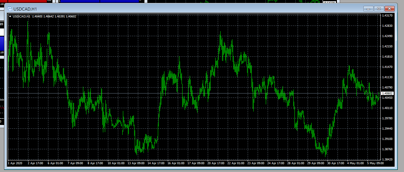 USDCAD - Royal Financial Trading H1 Chart - 06 May 2020