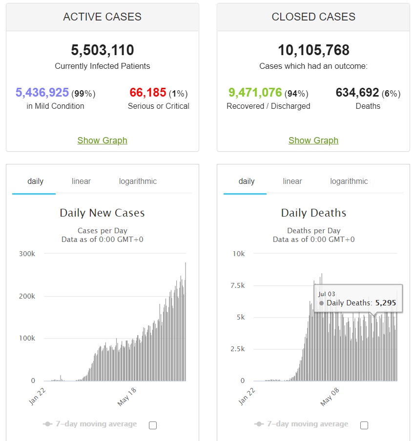 Worldometer - Coronavirus New Cases and New Deaths Table - 24 July 2020