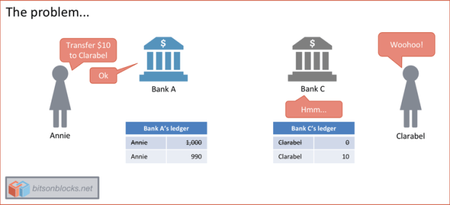 Problem with Digital and Interbank Payments
