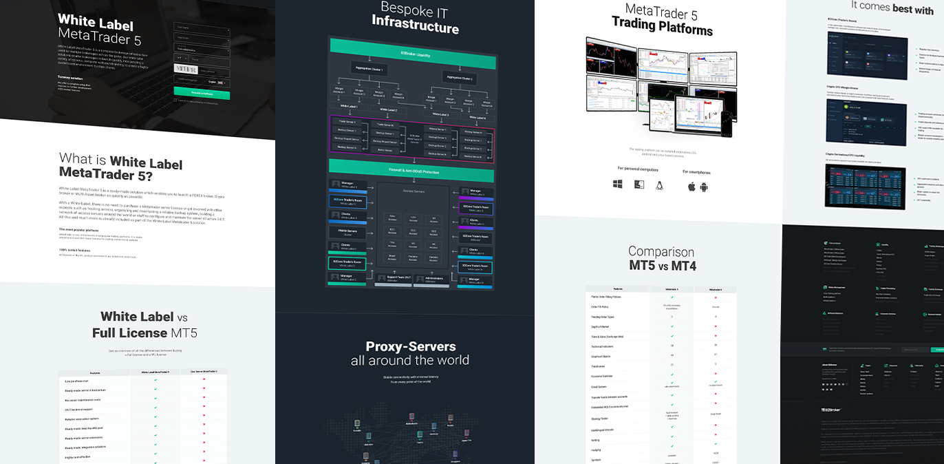B2Broker