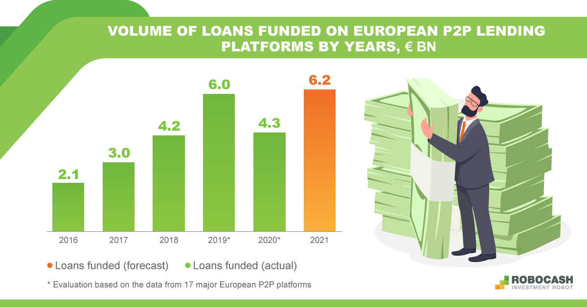 P2P investors invest eng
