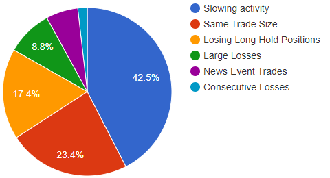 Delkos Research