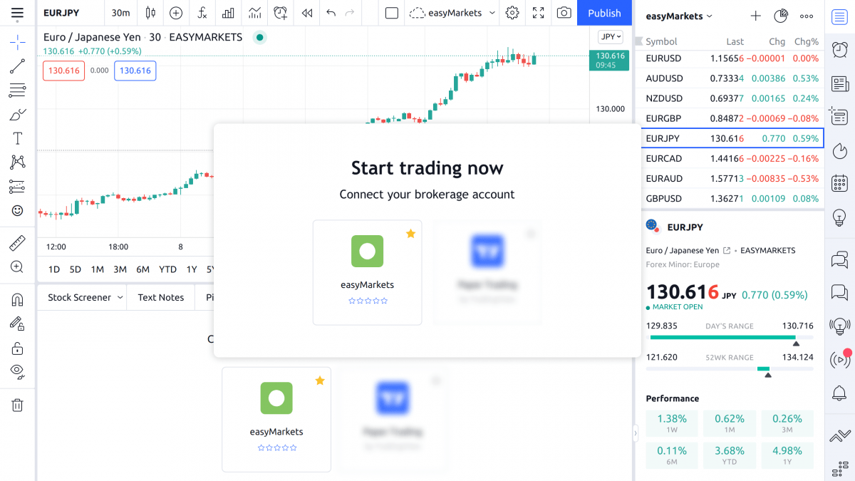 easymarkets 1