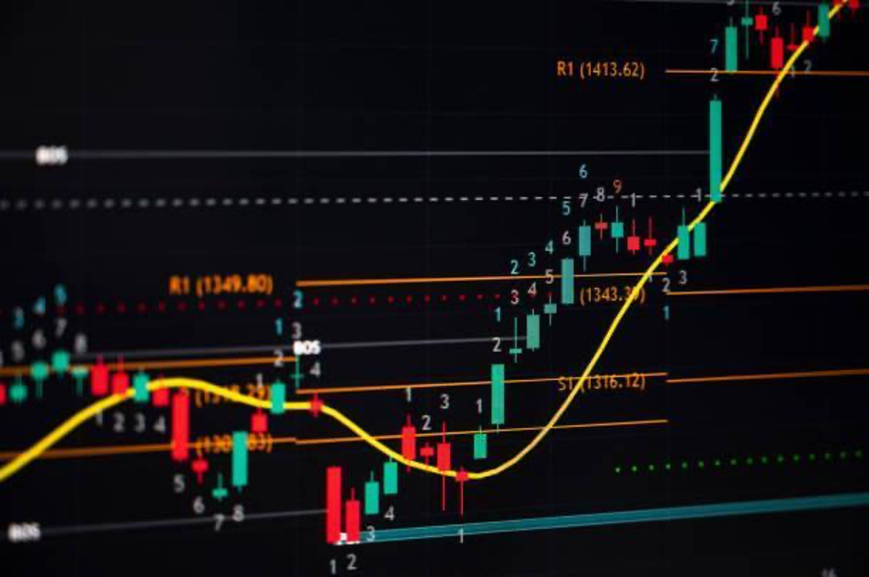 A price chart displaying technical indicators
