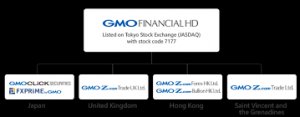 GMO Financial Group
