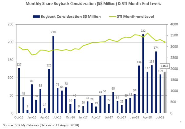 Monthly Share Buyback Consideration