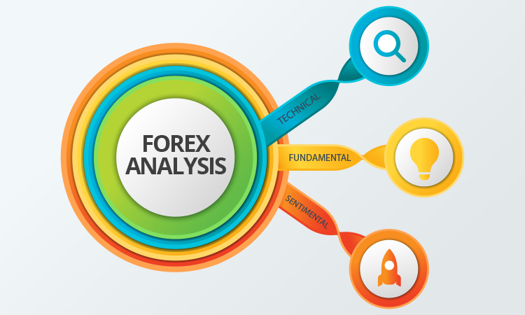 Forex-analysis