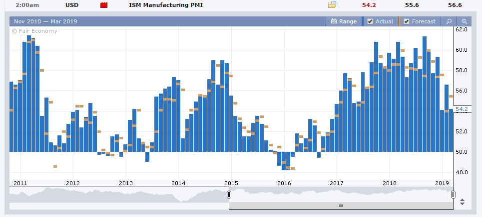 Dollar Climbs On Risk Appetite Build Sco!   rns Disappointing Data - 