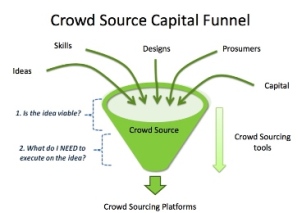 crowd-source funding