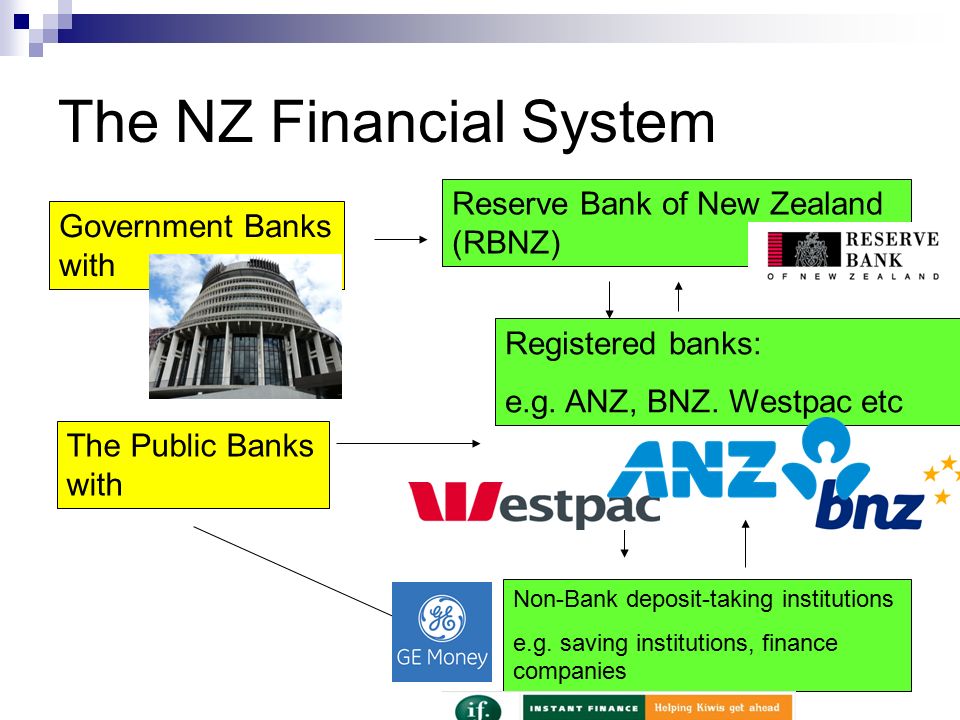new zealand financial system