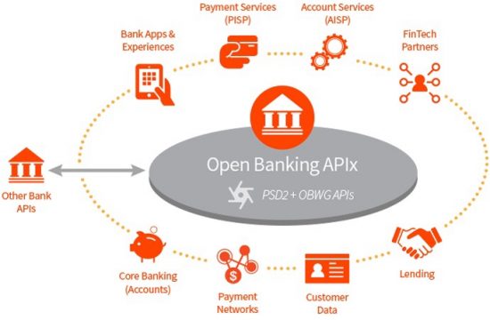 open banking data