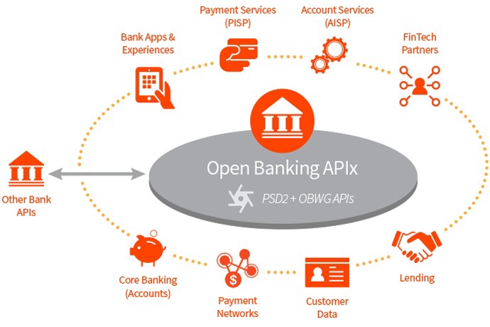 open banking data