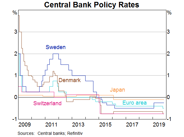 Unconventional Monetary Policy: Some Lessons From Overseas