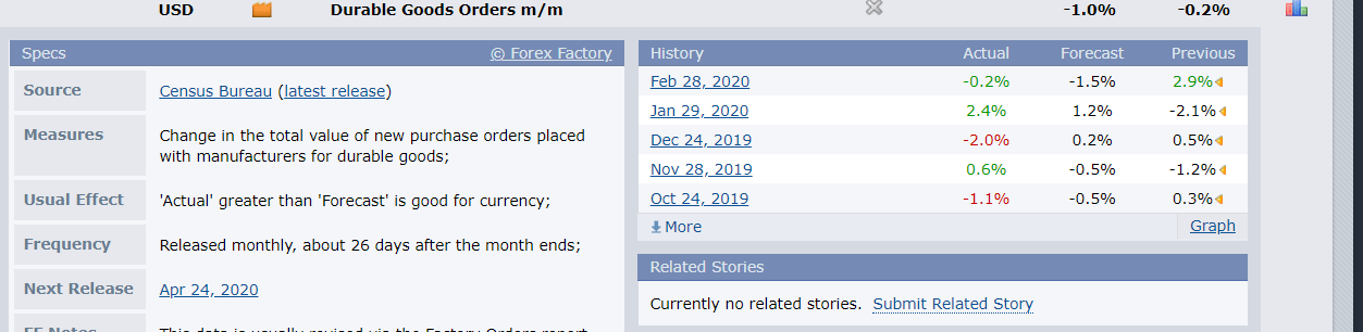 US Durable Goods Orders - FX Factory - 25 March 2020