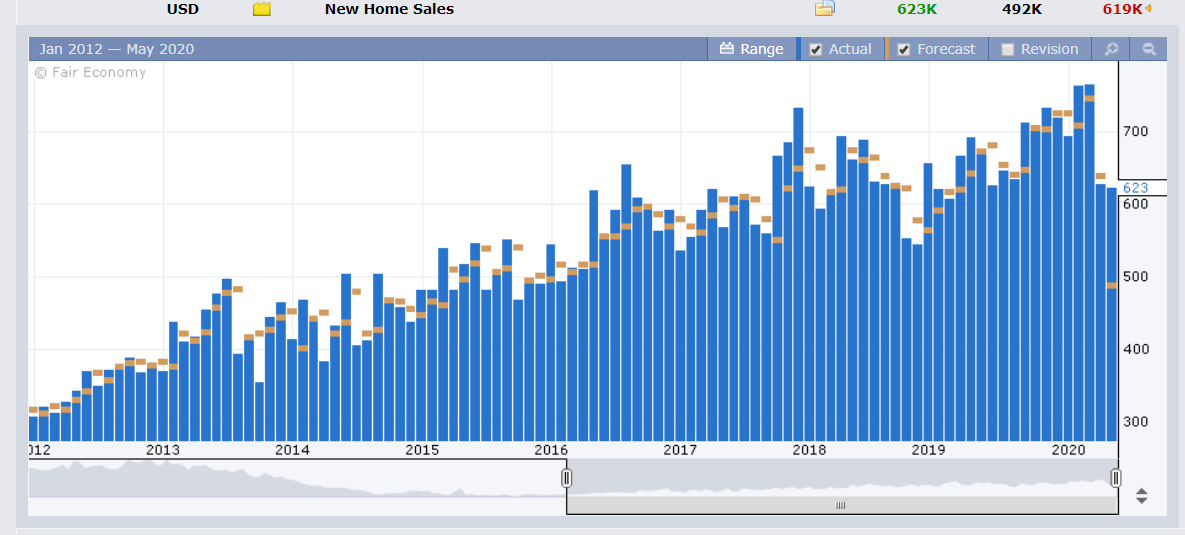 FXFactory US NEW HOME SALES - 27 MAY 2020