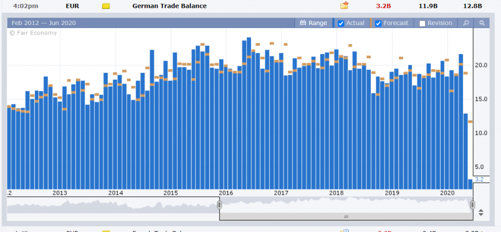 Germany - Trade Balance - FXFactory - 10 June 2020