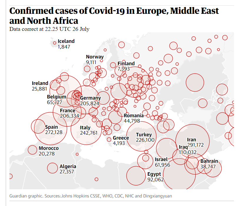 Guardian - Johns Hopkins Europe, Middle East and North Africa Covid-19 Cases - 27 July 2020