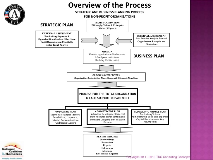 money changer business plan pdf